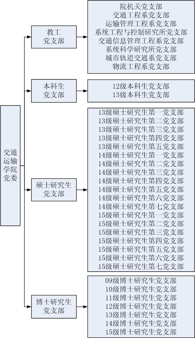 党委组织机构图.jpg